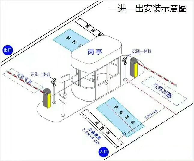 蓬安县标准车牌识别系统安装图