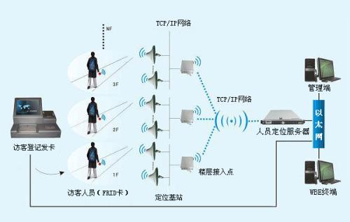 蓬安县人员定位系统一号