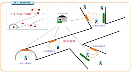 蓬安县人员定位系统七号